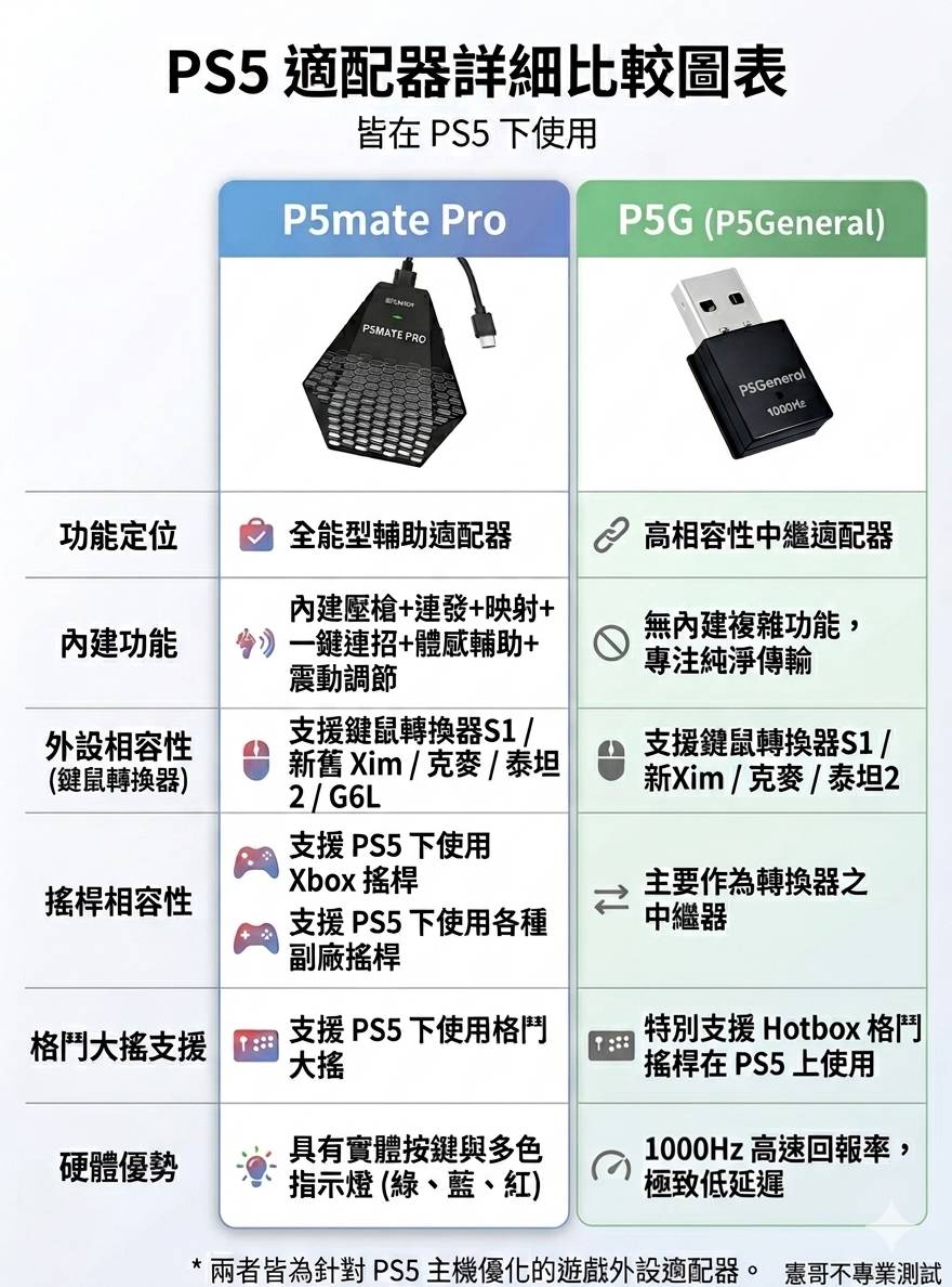 P5Mate Pro跟P5G的差異?